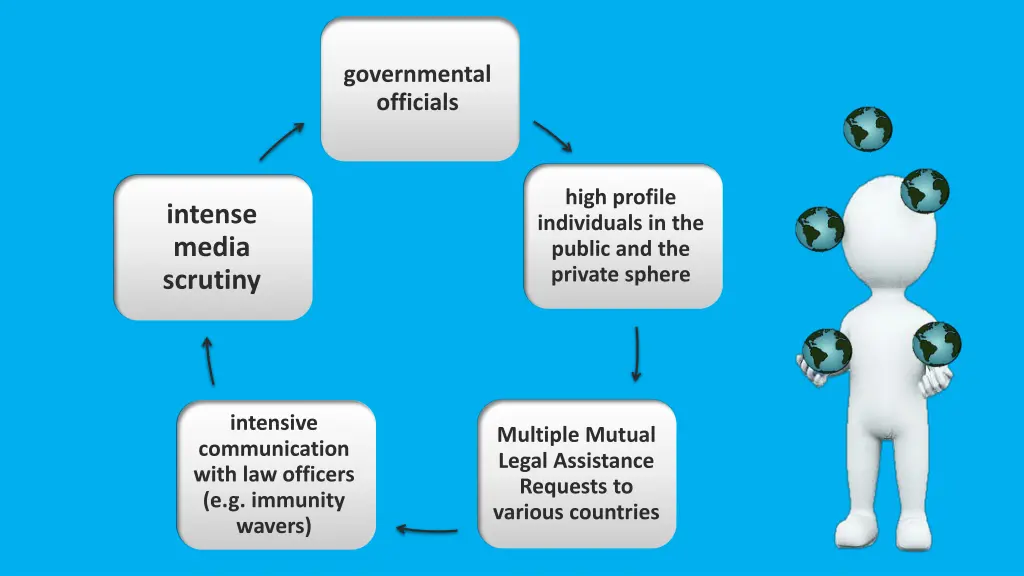 governmental officials