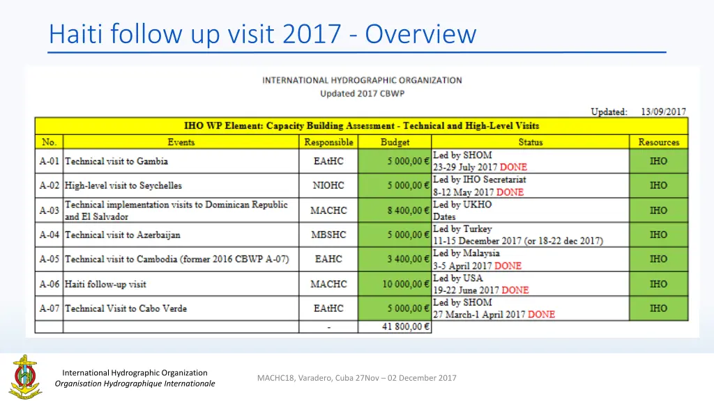 haiti follow up visit 2017 overview 1