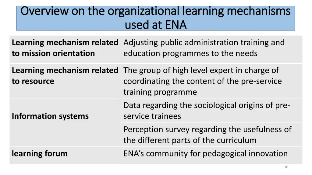 overview on the organizational learning