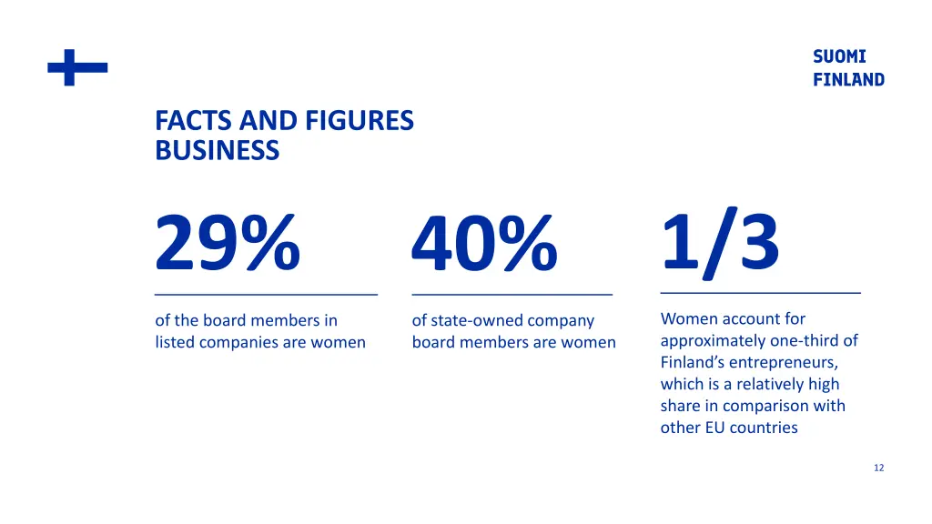 facts and figures business 29