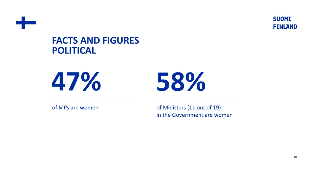 facts and figures political 47