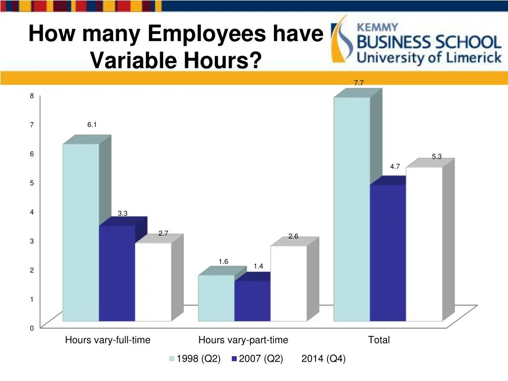 how many employees have variable hours