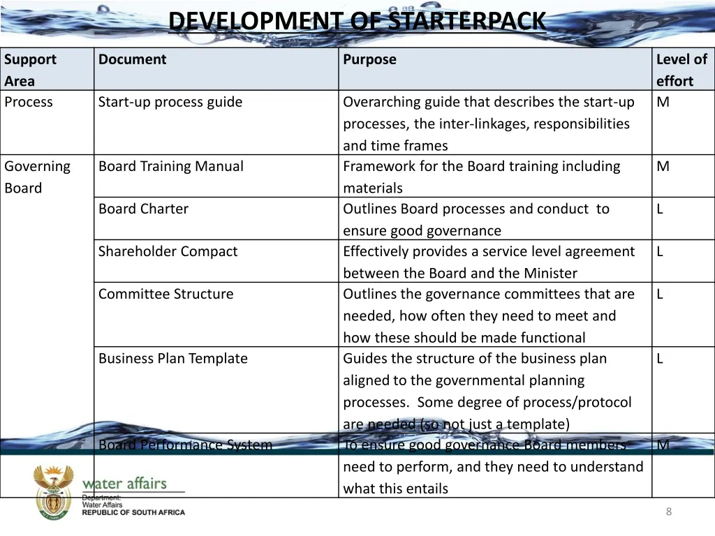 development of starterpack