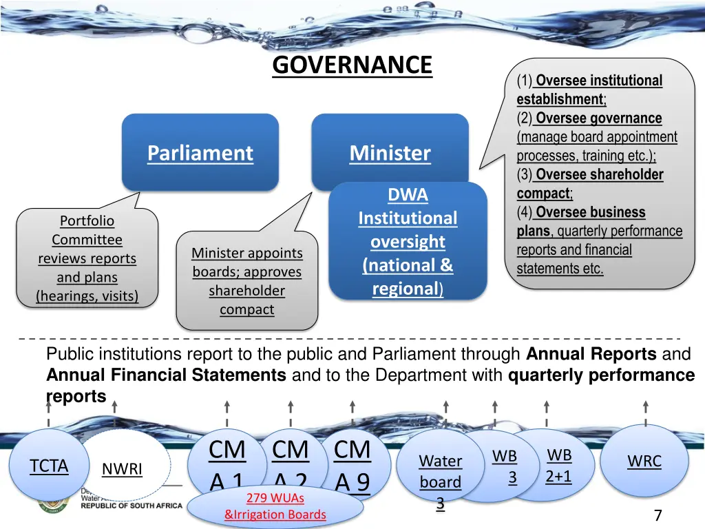 governance