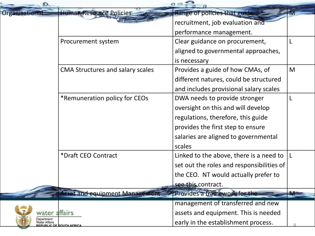 organisational