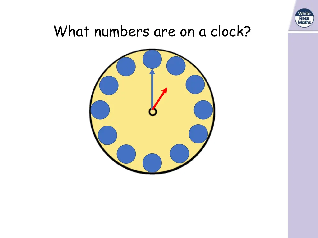 what numbers are on a clock