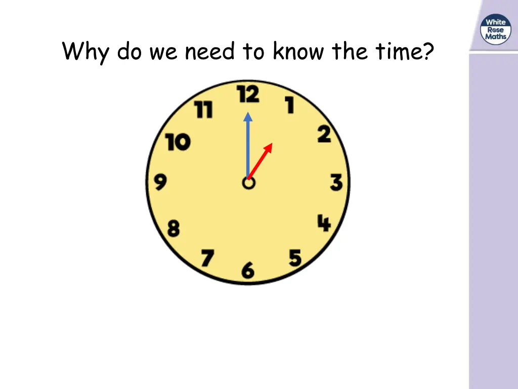 why do we need to know the time