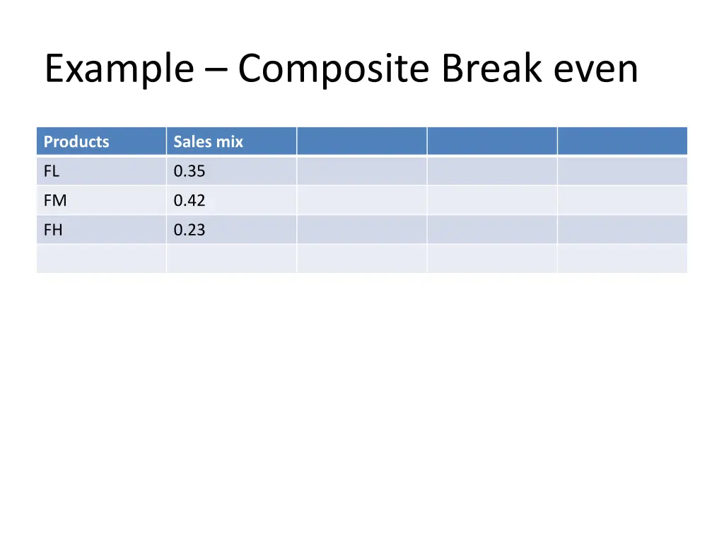 example composite break even 1