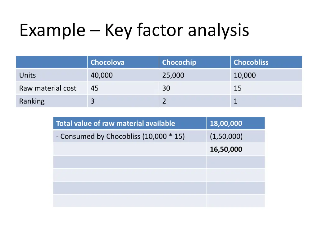 example key factor analysis 10