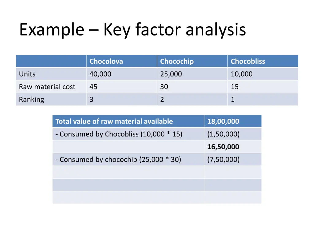 example key factor analysis 11