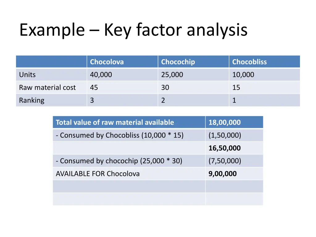 example key factor analysis 12