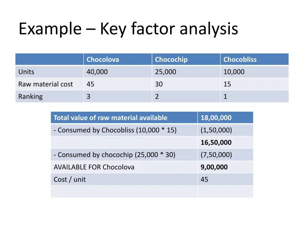 example key factor analysis 13