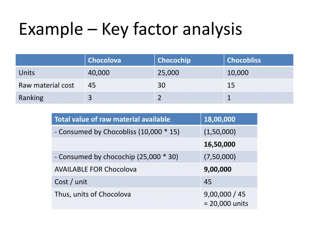 example key factor analysis 14