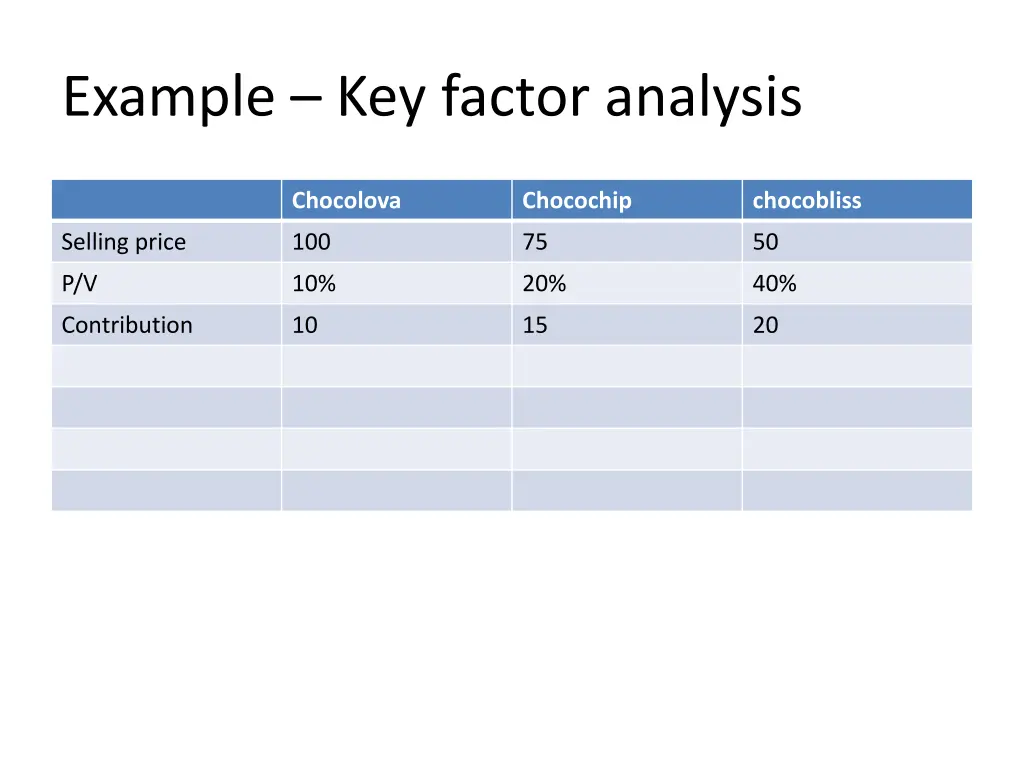 example key factor analysis 3