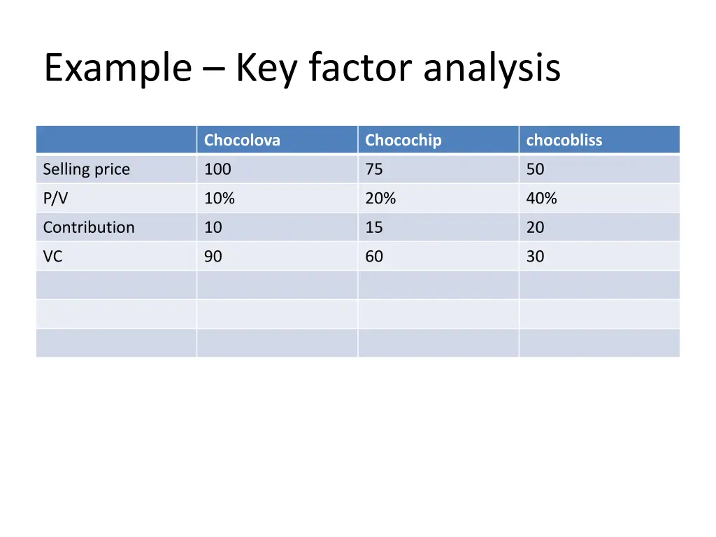 example key factor analysis 4