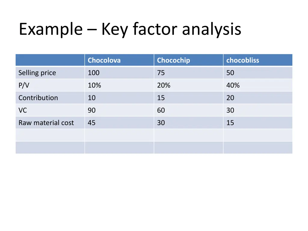 example key factor analysis 5