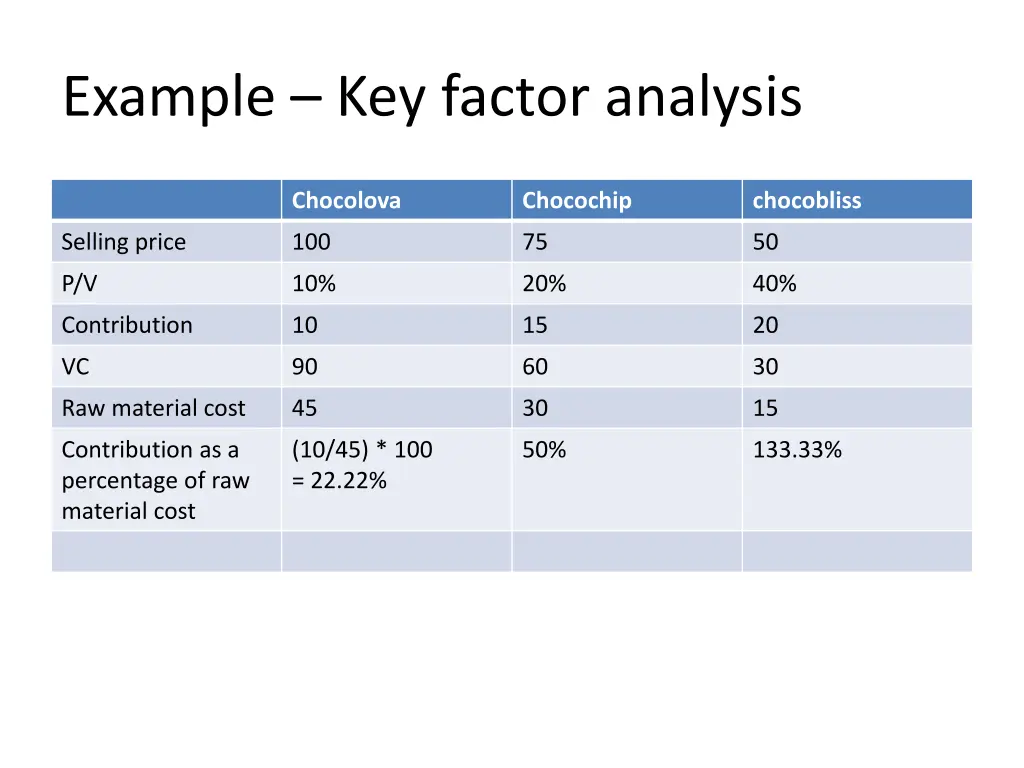 example key factor analysis 6