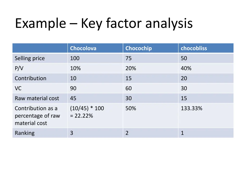 example key factor analysis 7