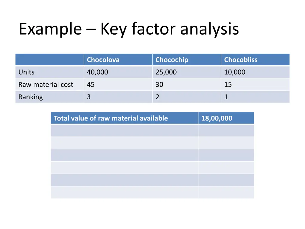 example key factor analysis 9