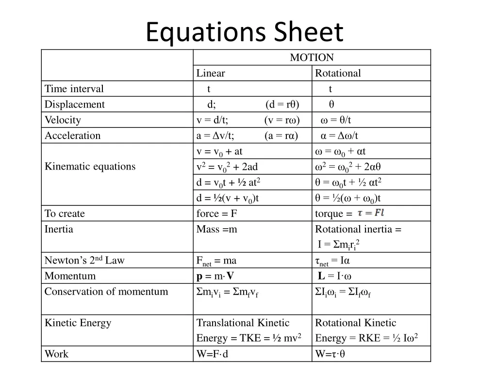 equations sheet