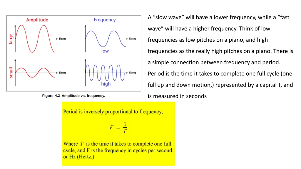 a slow wave will have a lower frequency while