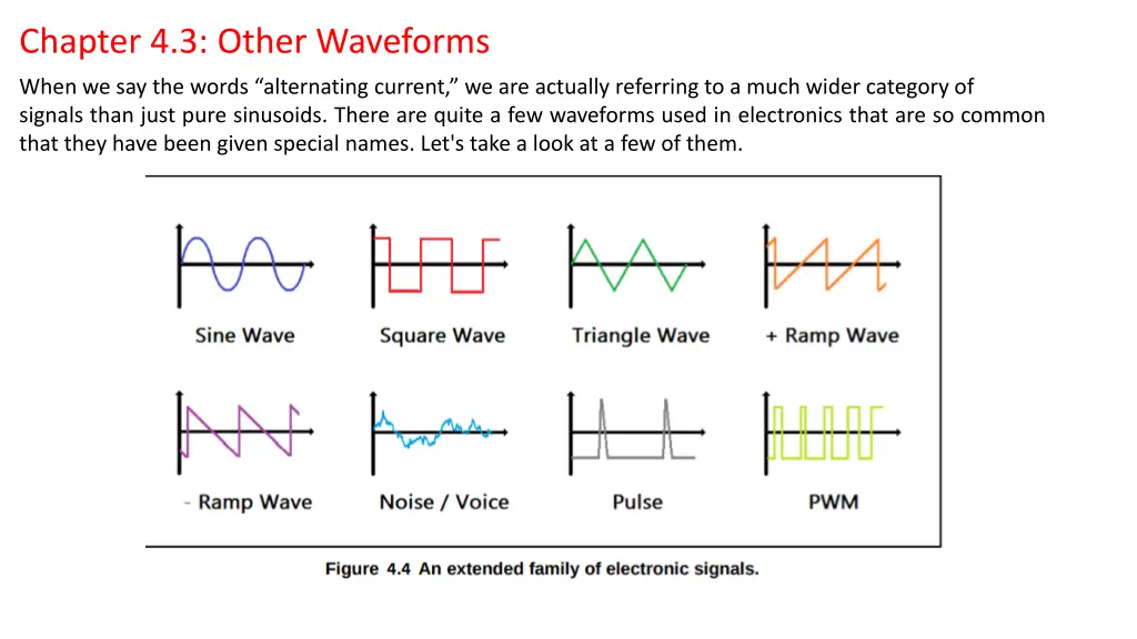 chapter 4 3 other waveforms