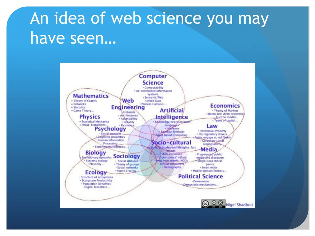 an idea of web science you may have seen