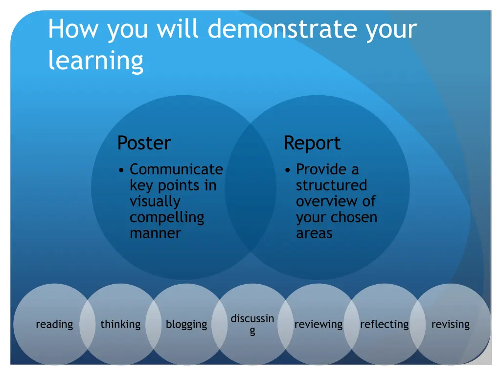 how you will demonstrate your learning