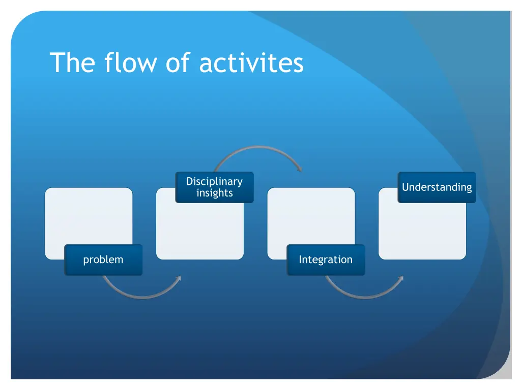 the flow of activites