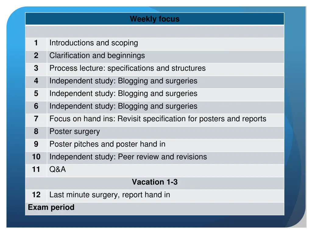 weekly focus