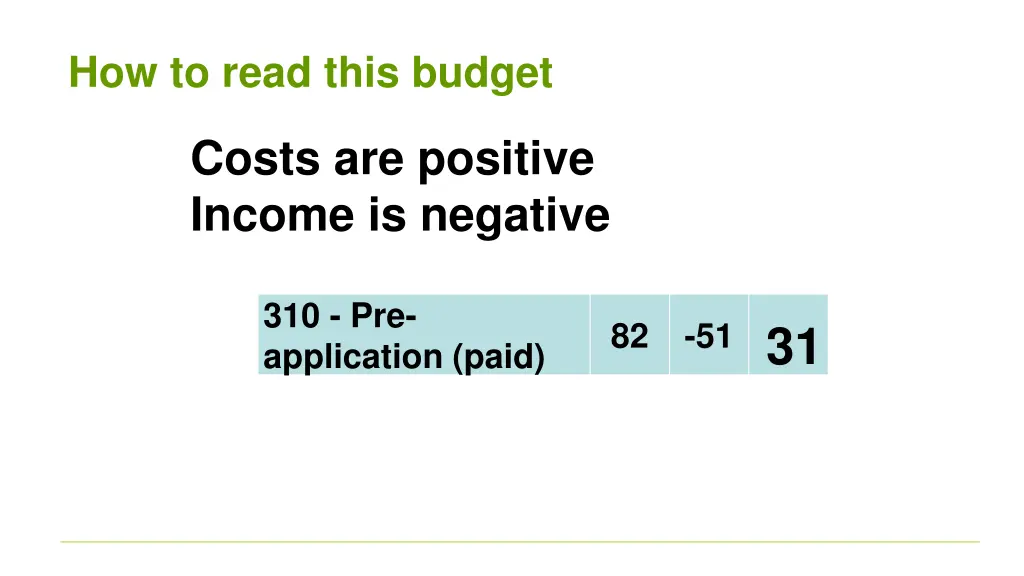 how to read this budget