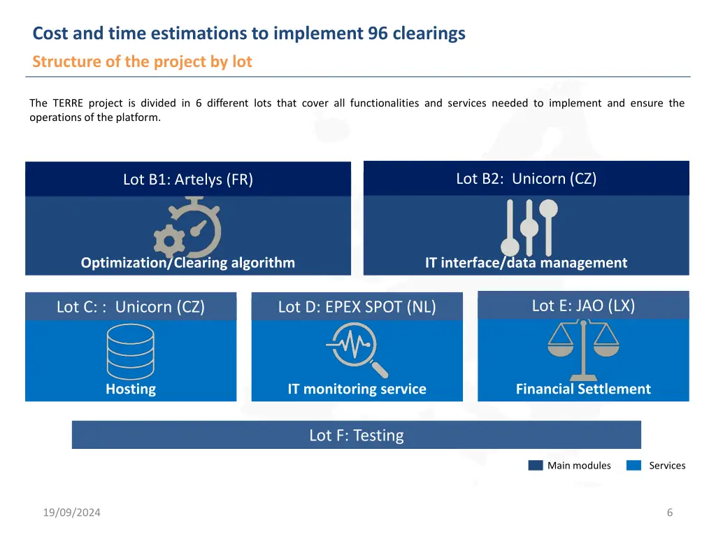 cost and time estimations to implement