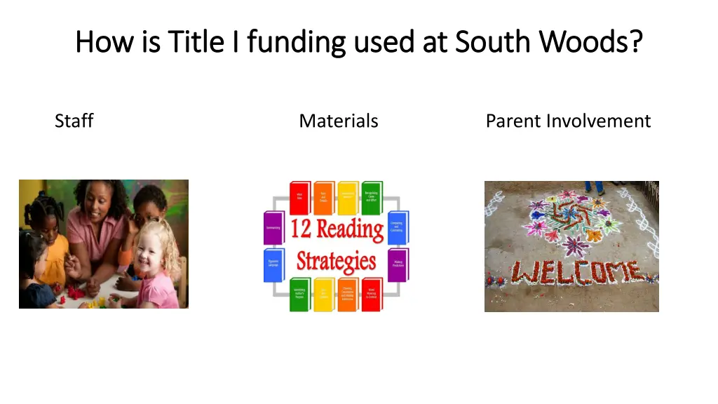 how is title i funding used at south woods