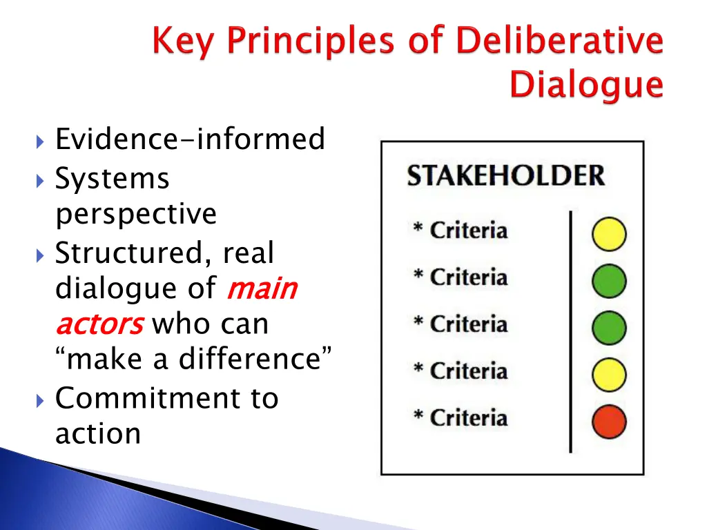 evidence informed systems perspective structured