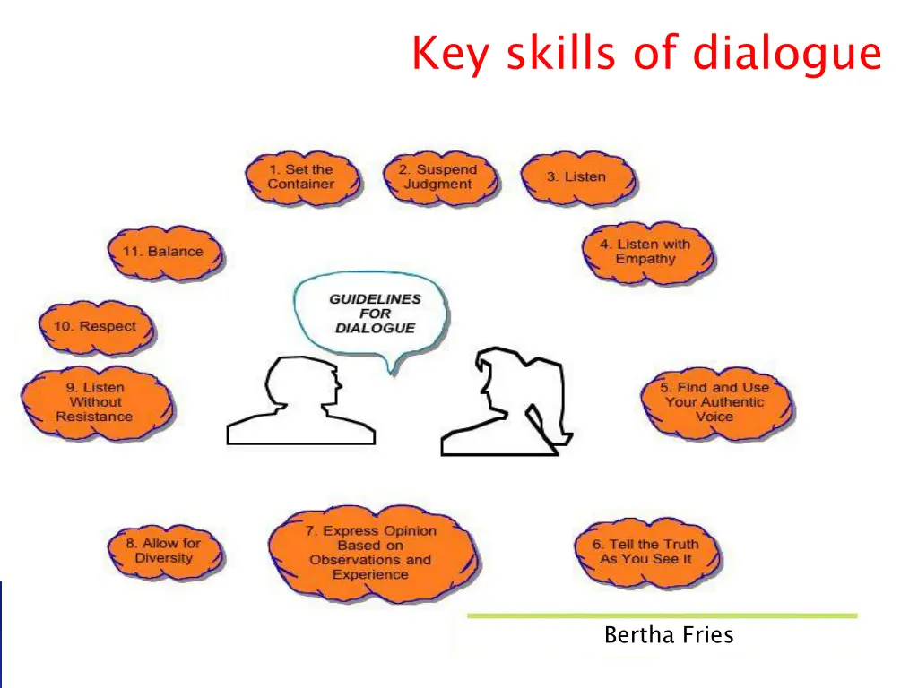 key skills of dialogue