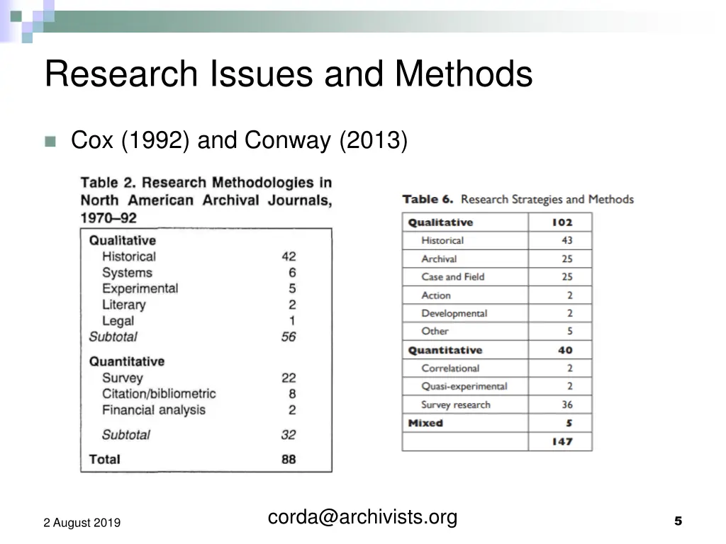 research issues and methods