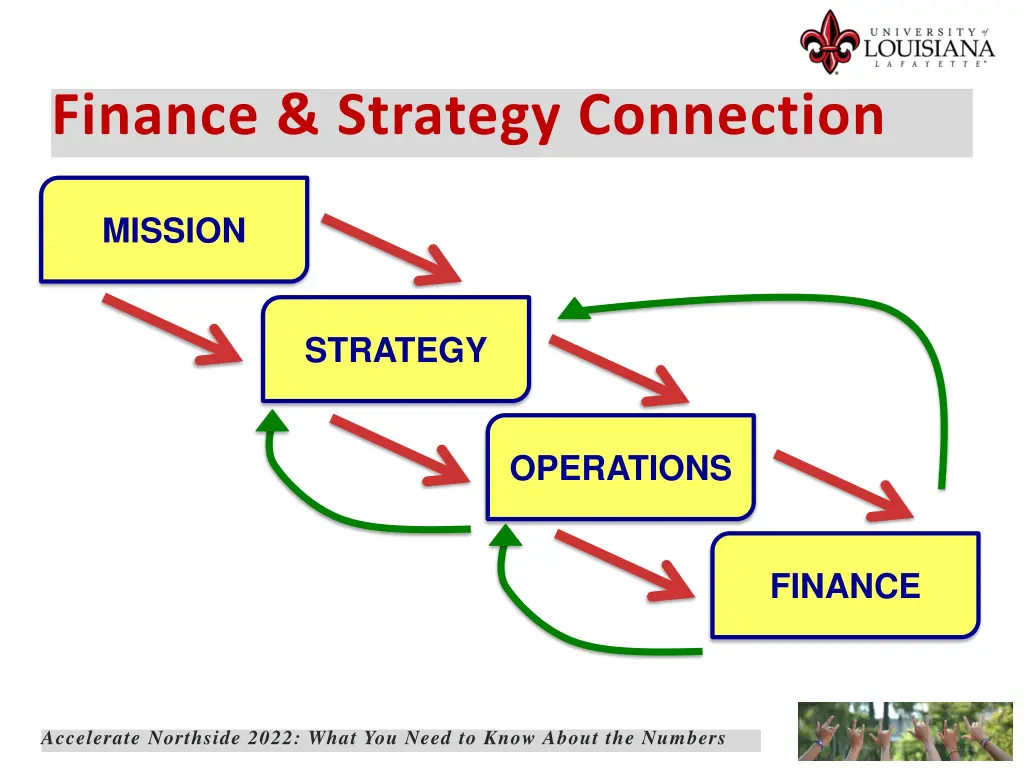 finance strategy connection 2