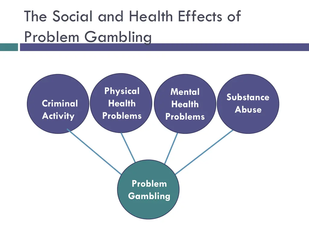 the social and health effects of problem gambling