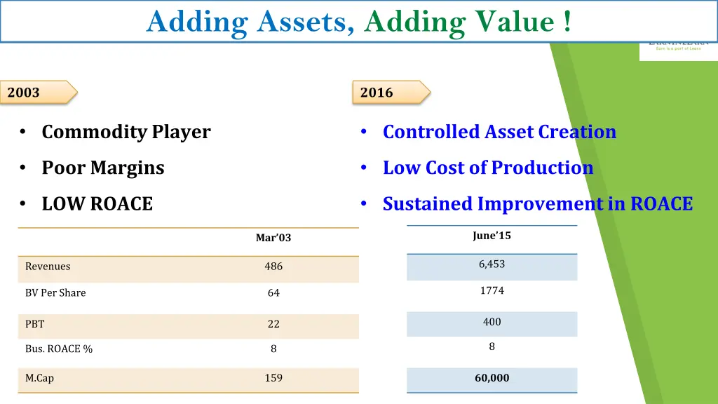 adding assets adding value