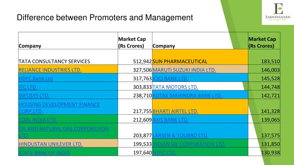 difference between promoters and management