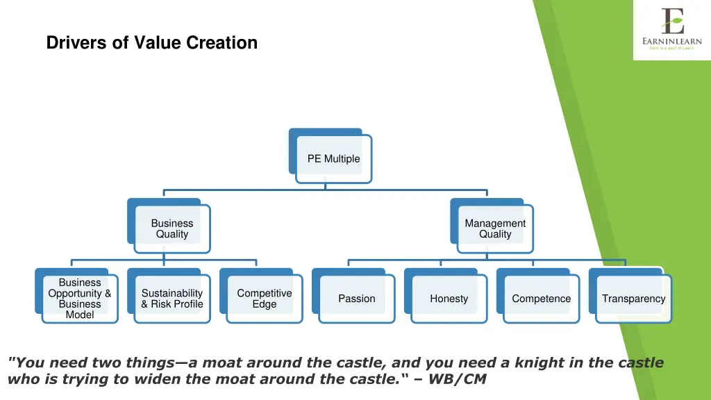 drivers of value creation