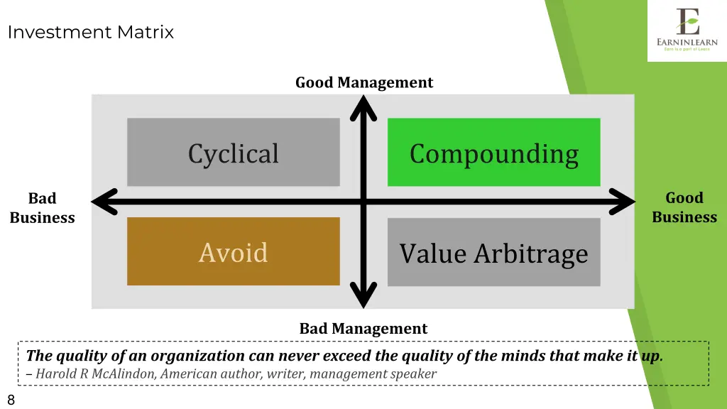 investment matrix