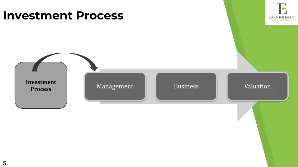 investment process