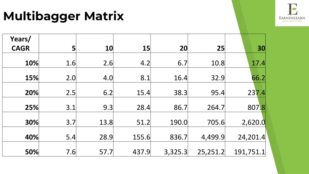 multibagger matrix