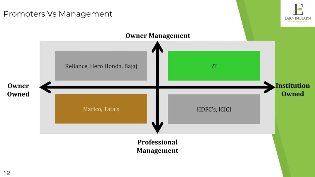 promoters vs management