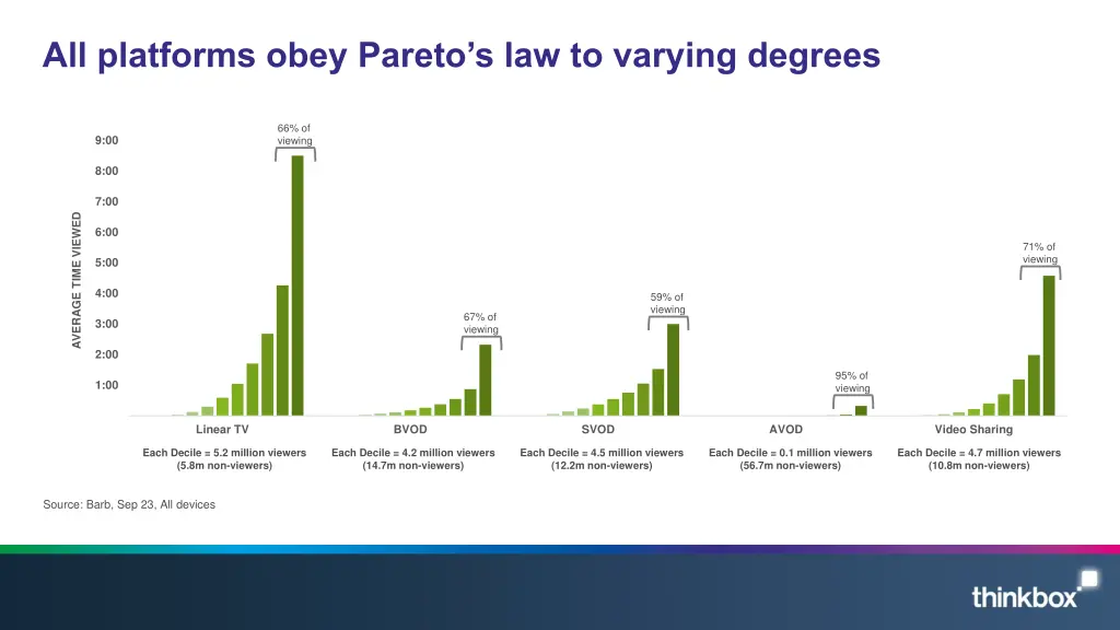 all platforms obey pareto s law to varying degrees