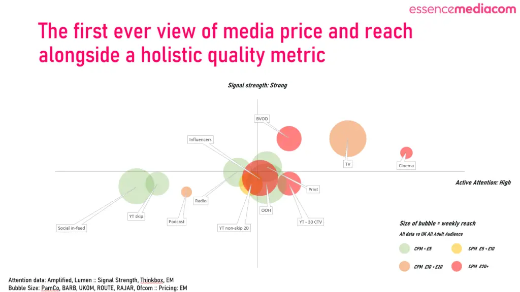 great planners map media on more than just reach