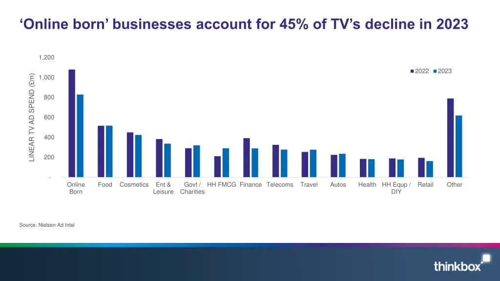 online born businesses account