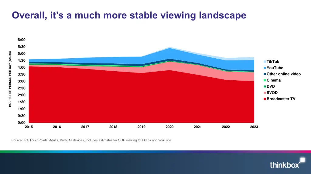 overall it s a much more stable viewing landscape