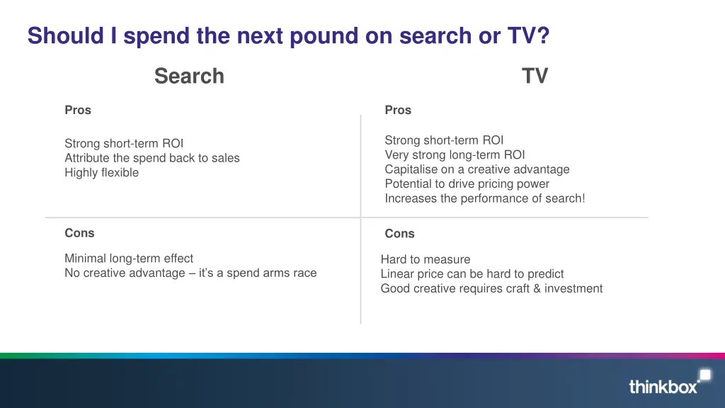 should i spend the next pound on search or tv